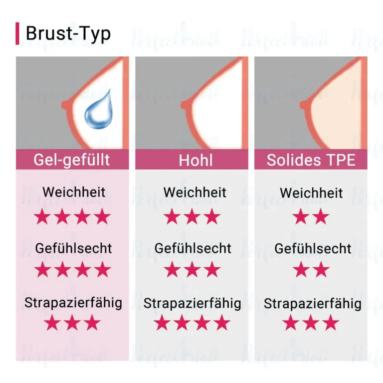 Sexpuppen Info 6 Sexpuppen Brust Typ